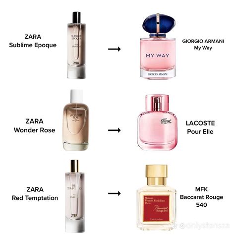 Zara perfume dupe